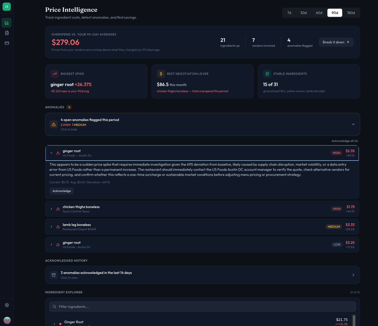 OpsPuls price intelligence dashboard with overspend analysis and anomaly detection
